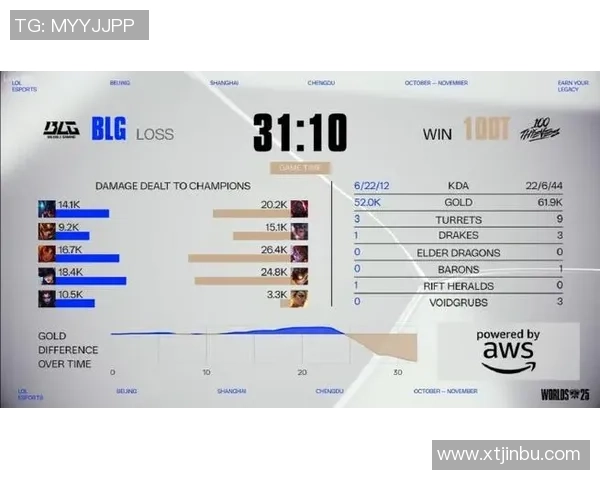 最新英雄联盟比赛经验排行榜揭晓BLG表现优异稳居第一 最新英雄联盟比赛经验排行榜揭晓BLG表现优异稳居第一